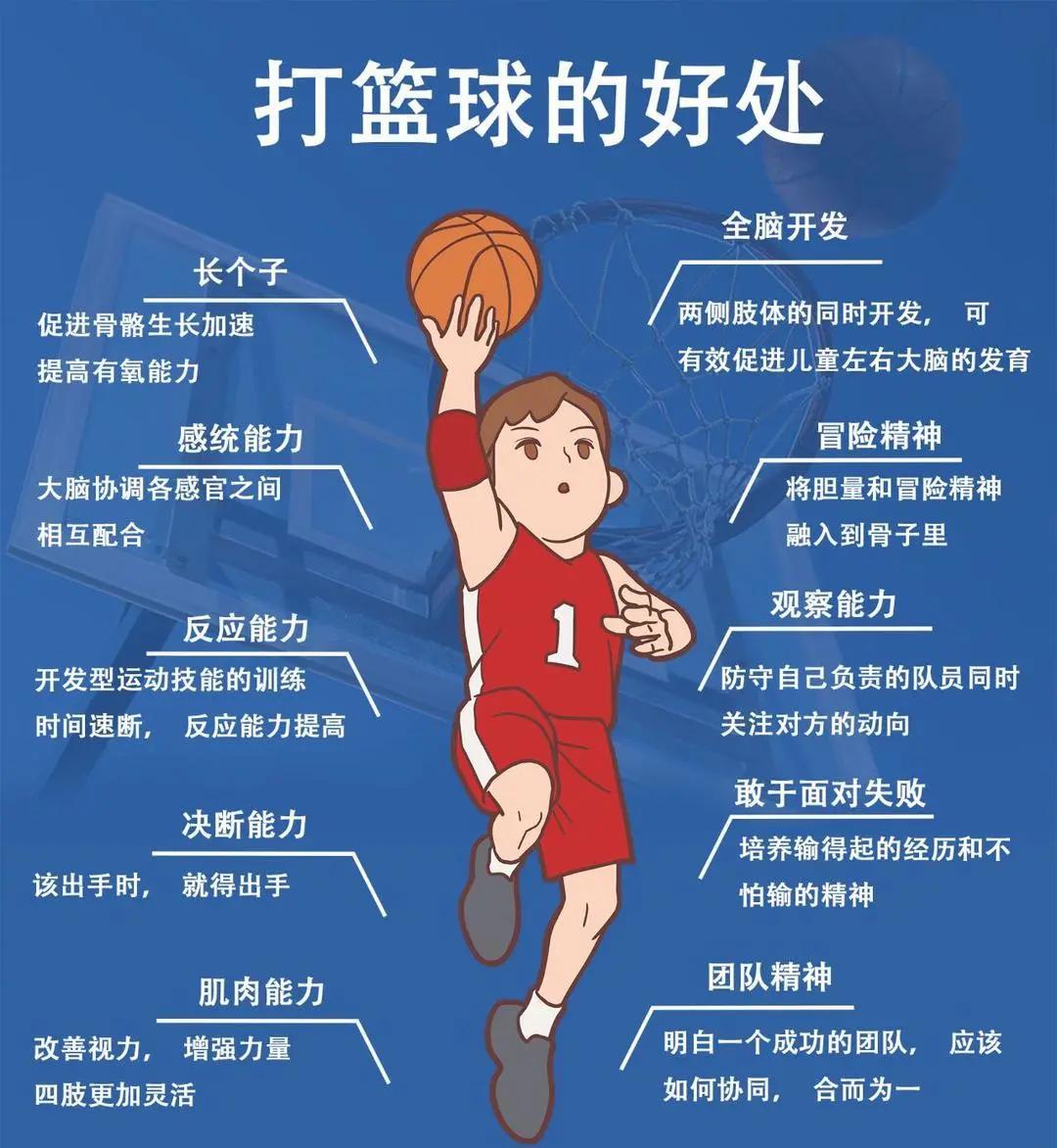 如何通过心理训练提升篮球领导力